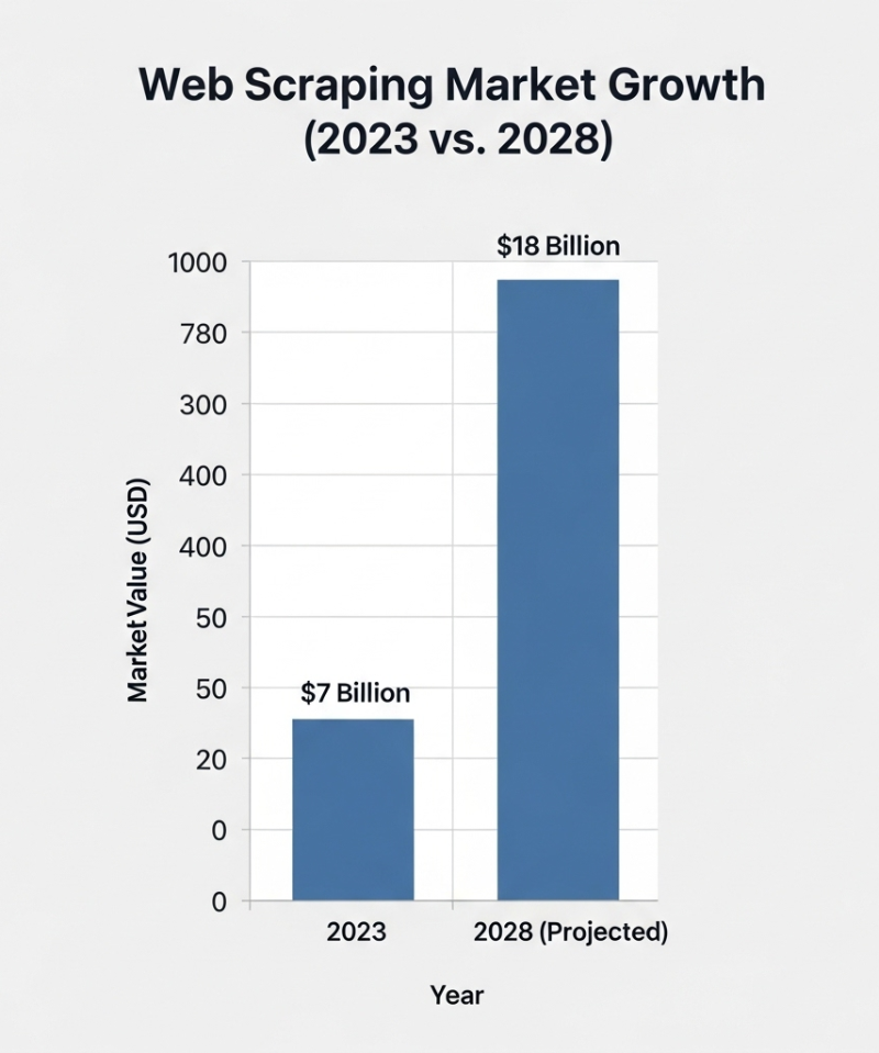 What Are Backconnect Proxies? #1 Best Backconnect Proxies