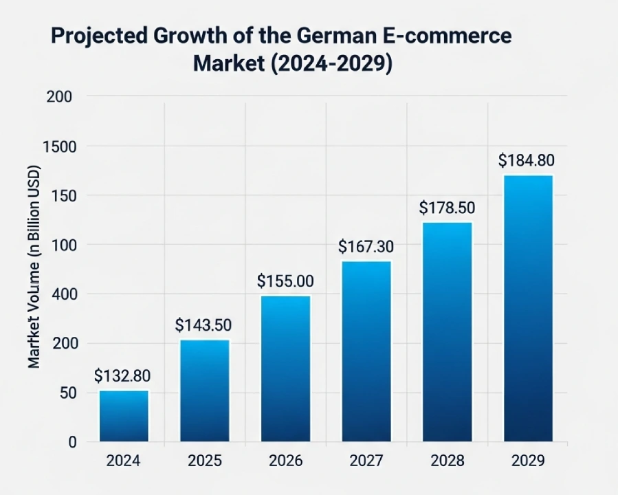 Best German Proxies: Free and Paid Proxies
