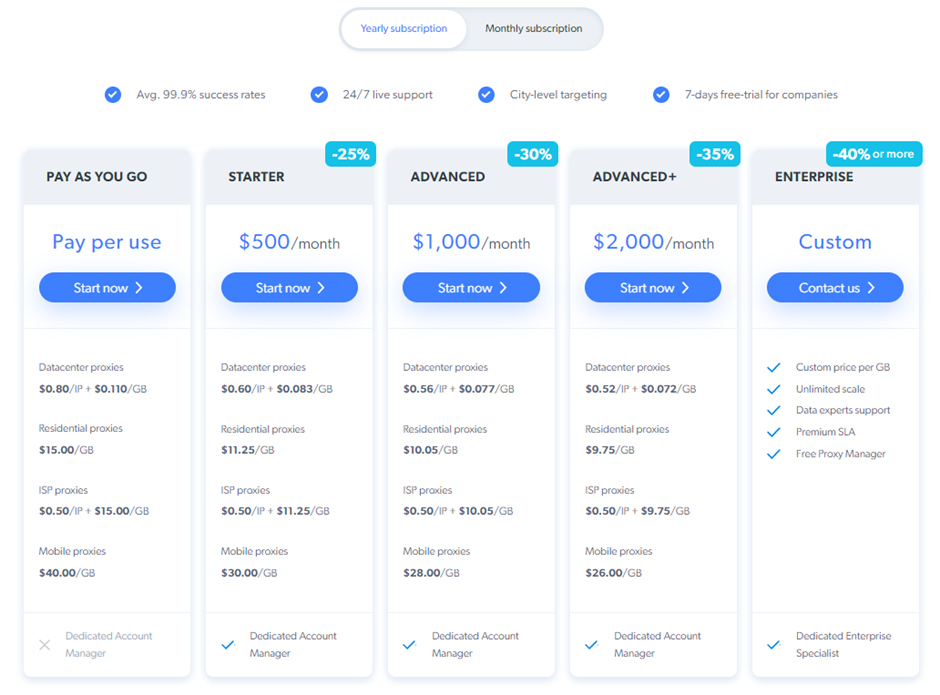 bright data datacenter proxies pricing