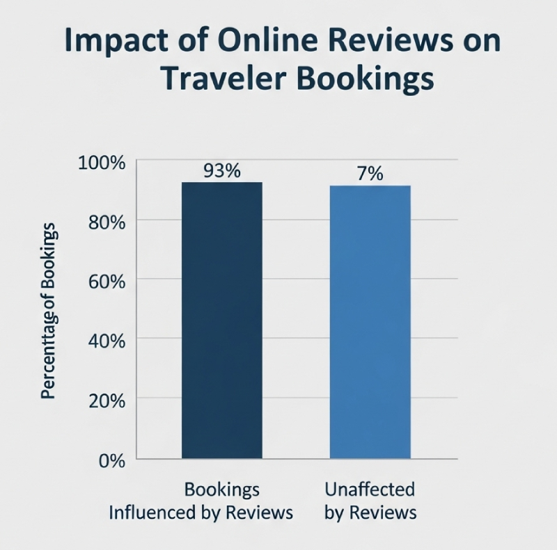 Best TripAdvisor Proxies: Effective For TripAdvisor?