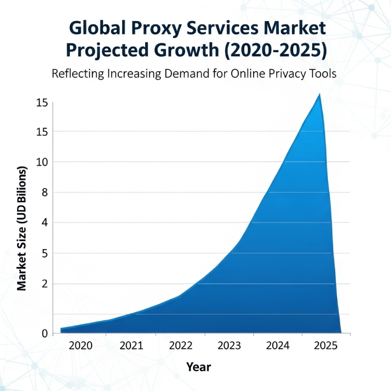 Best YouTube Proxies: For Scraping and Automation