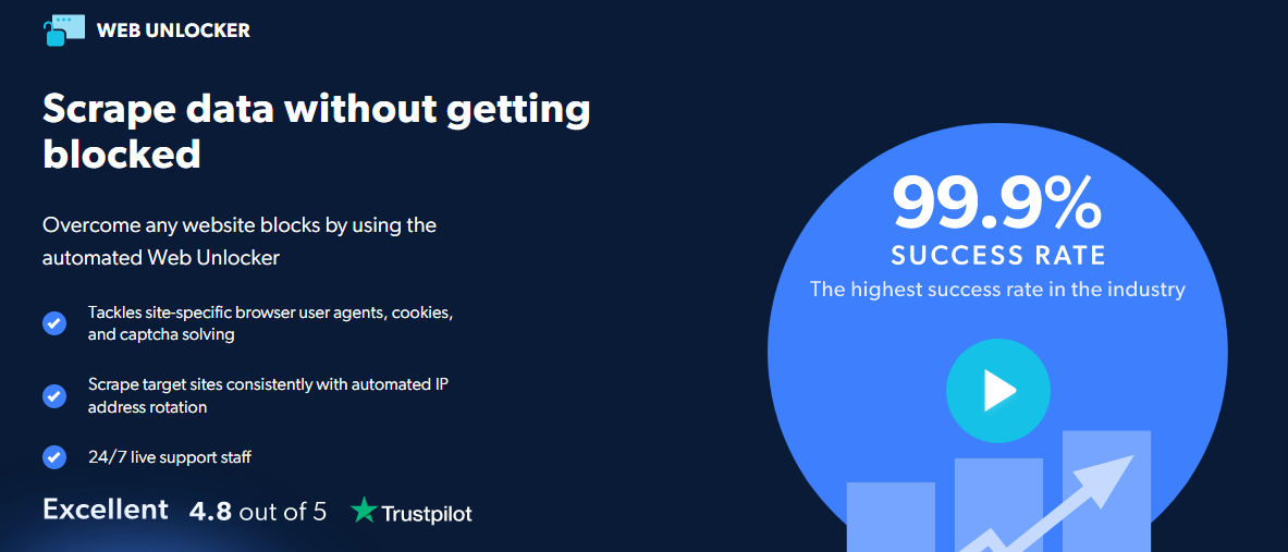 bright data web unlocker