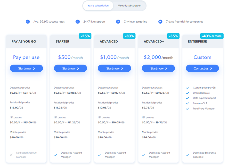bright data isp proxies pricing