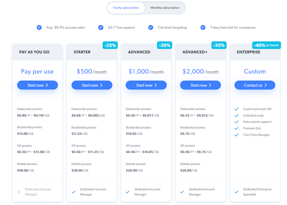 bright data mobile proxies pricing